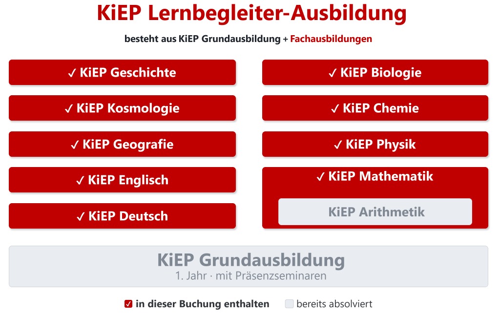 KiEP Lernbegleiter – Fachliche Aufbauphase (ab 2. Jahr)